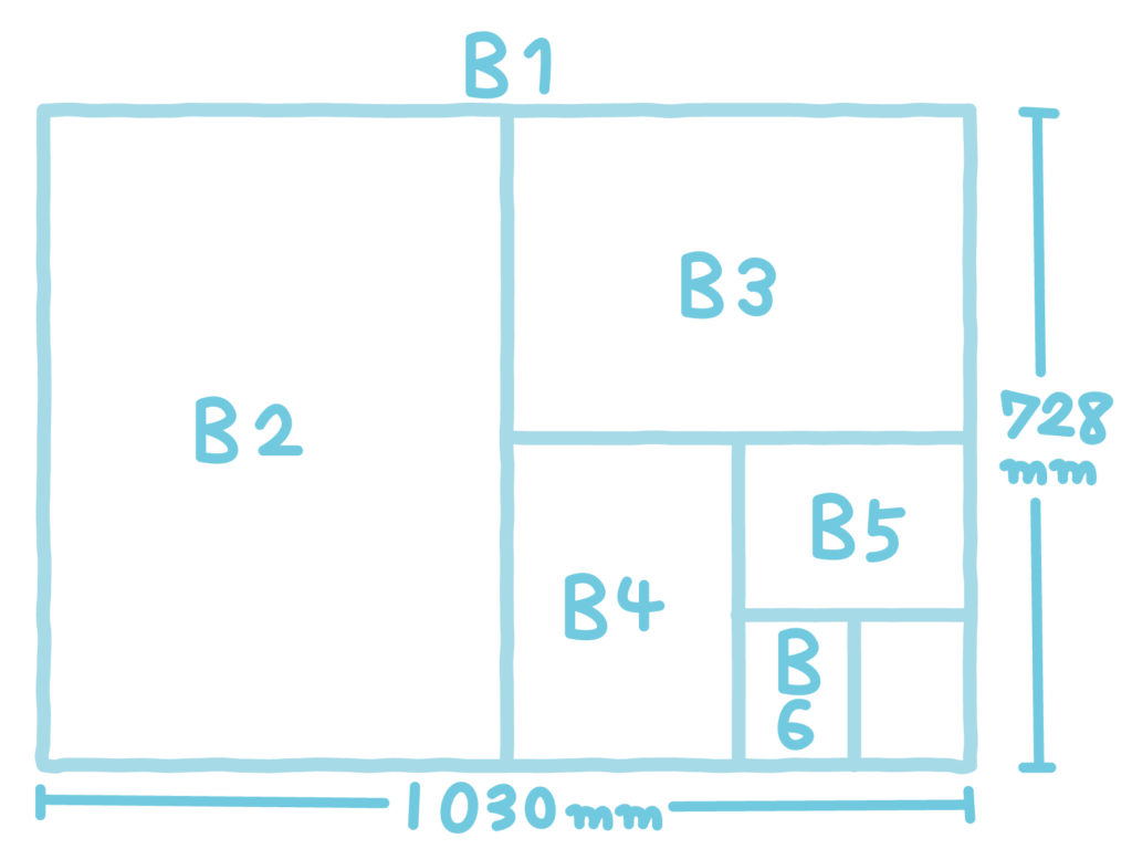 コピー用紙 A版b版 の大きさサイズ比較 ランキングコピー用紙 A判b判 の大きさサイズ比較 ランキング Ran King ランキング